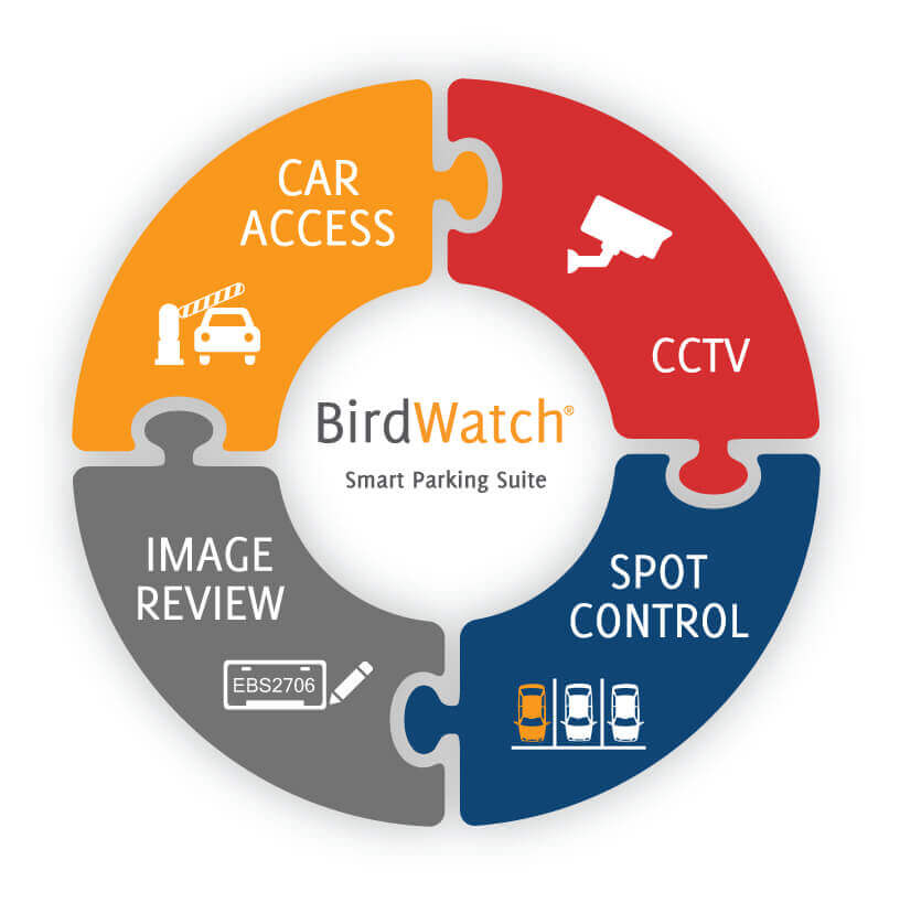 Software de gestão de estacionamento BirdWatch